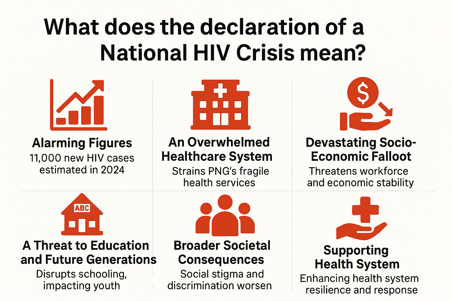 Papua New Guinea HIV crisis response in 2024