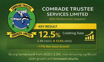 CTSL Rebounds with Strong Financial Returns for&hellip;