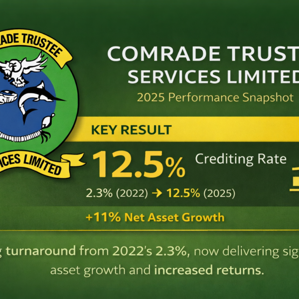 CTSL Rebounds with Strong Financial&hellip;