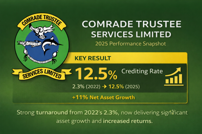 CTSL Rebounds with Strong Financial Returns for members