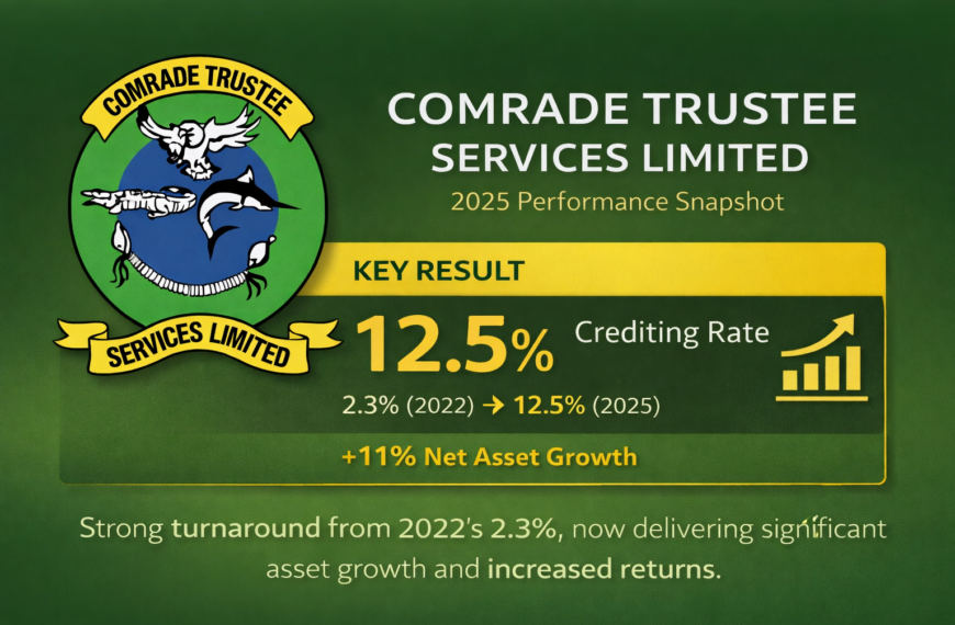CTSL Rebounds with Strong Financial Returns for&hellip;